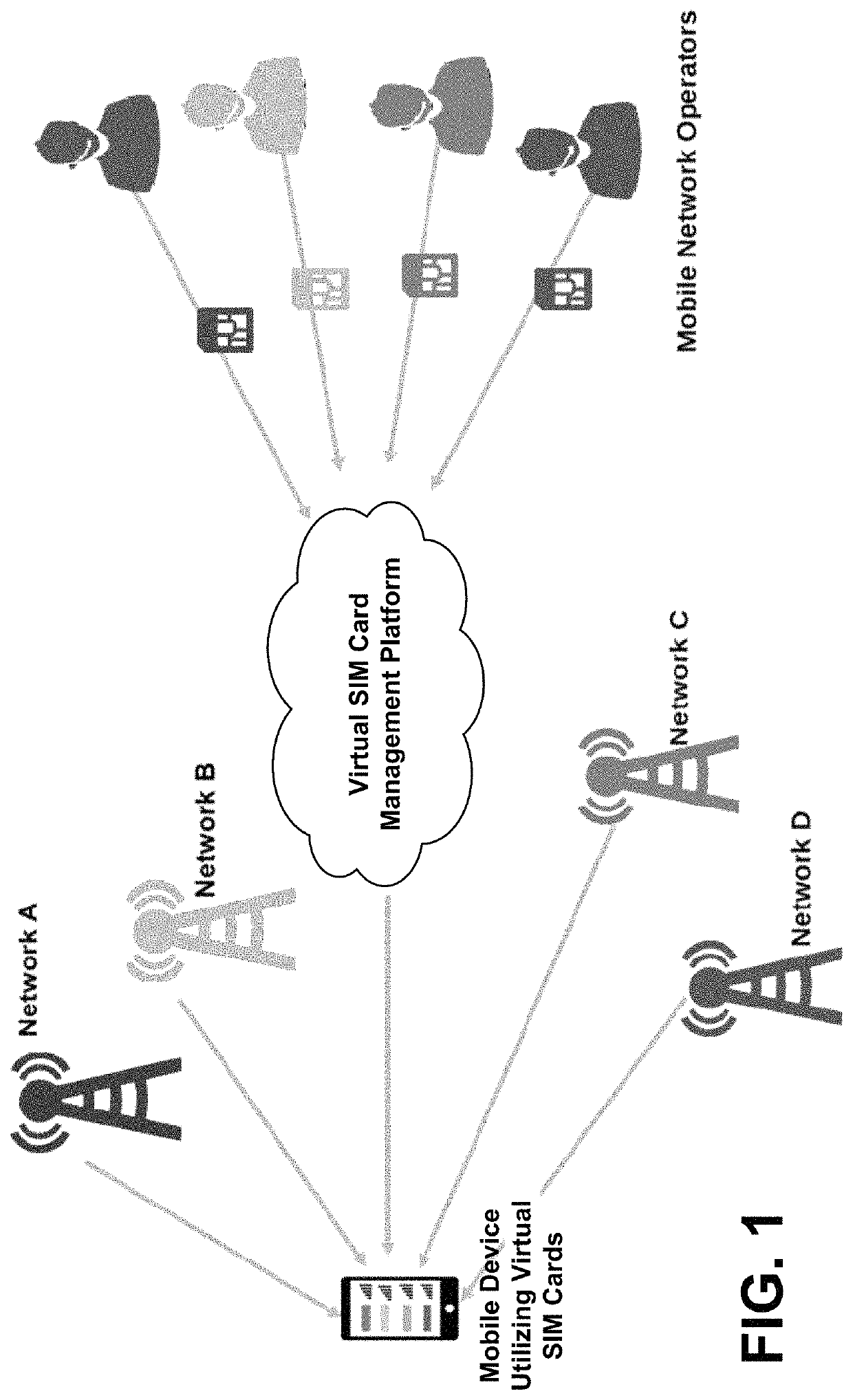 Apparatuses, methods, and systems for configuring a trusted java card virtual machine using biometric information