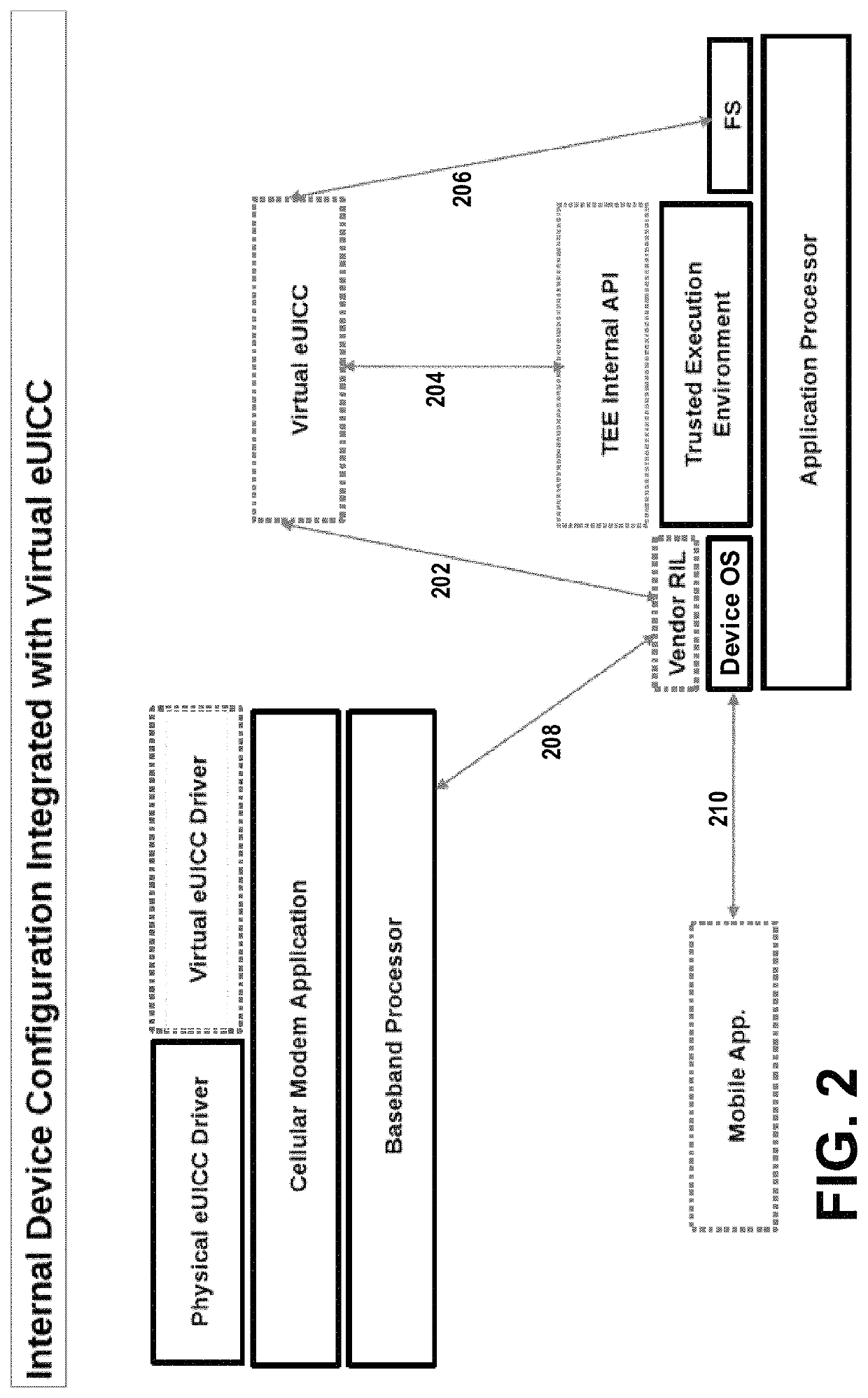 Apparatuses, methods, and systems for configuring a trusted java card virtual machine using biometric information