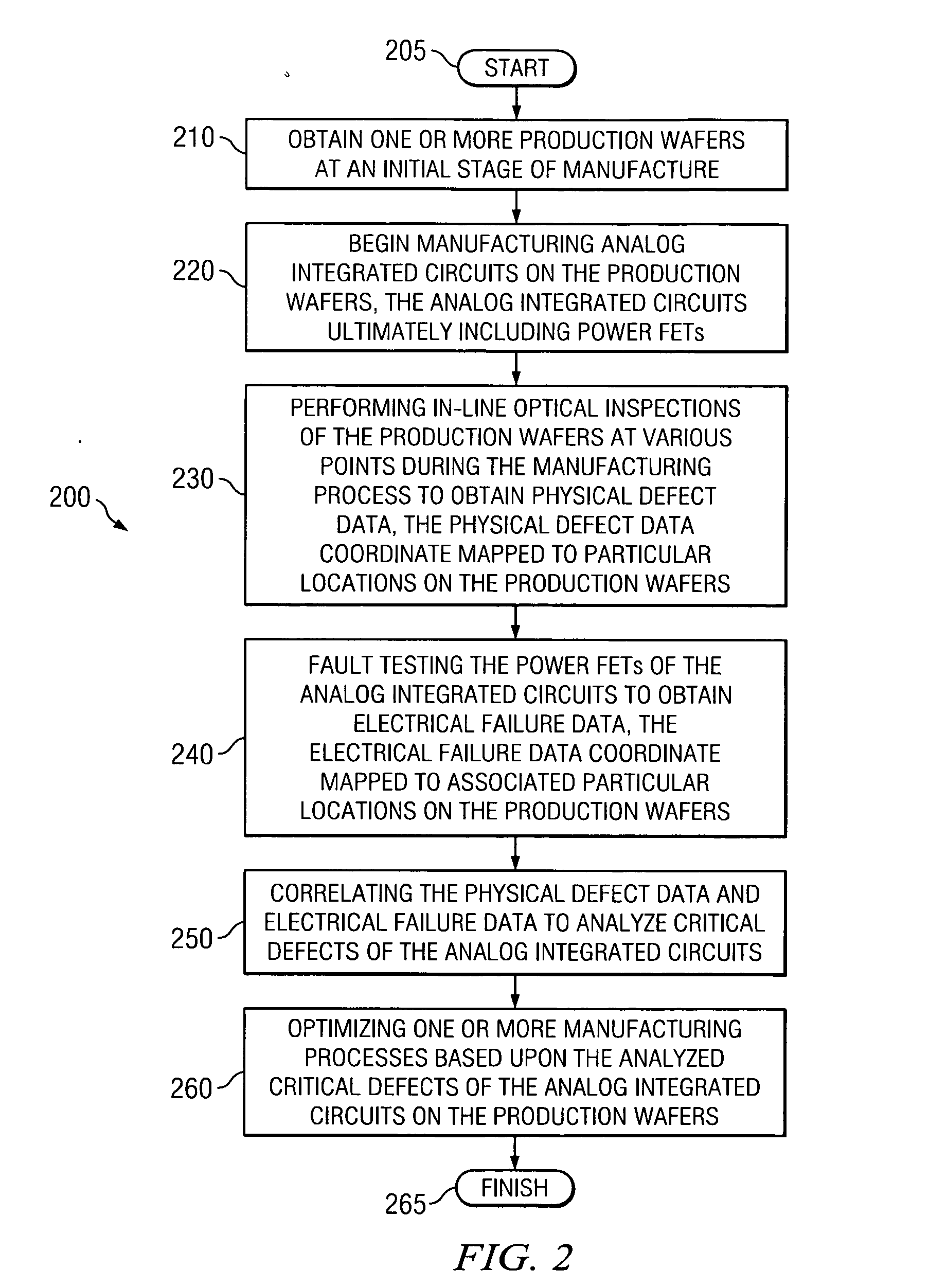 Method for analyzing critical defects in analog integrated circuits