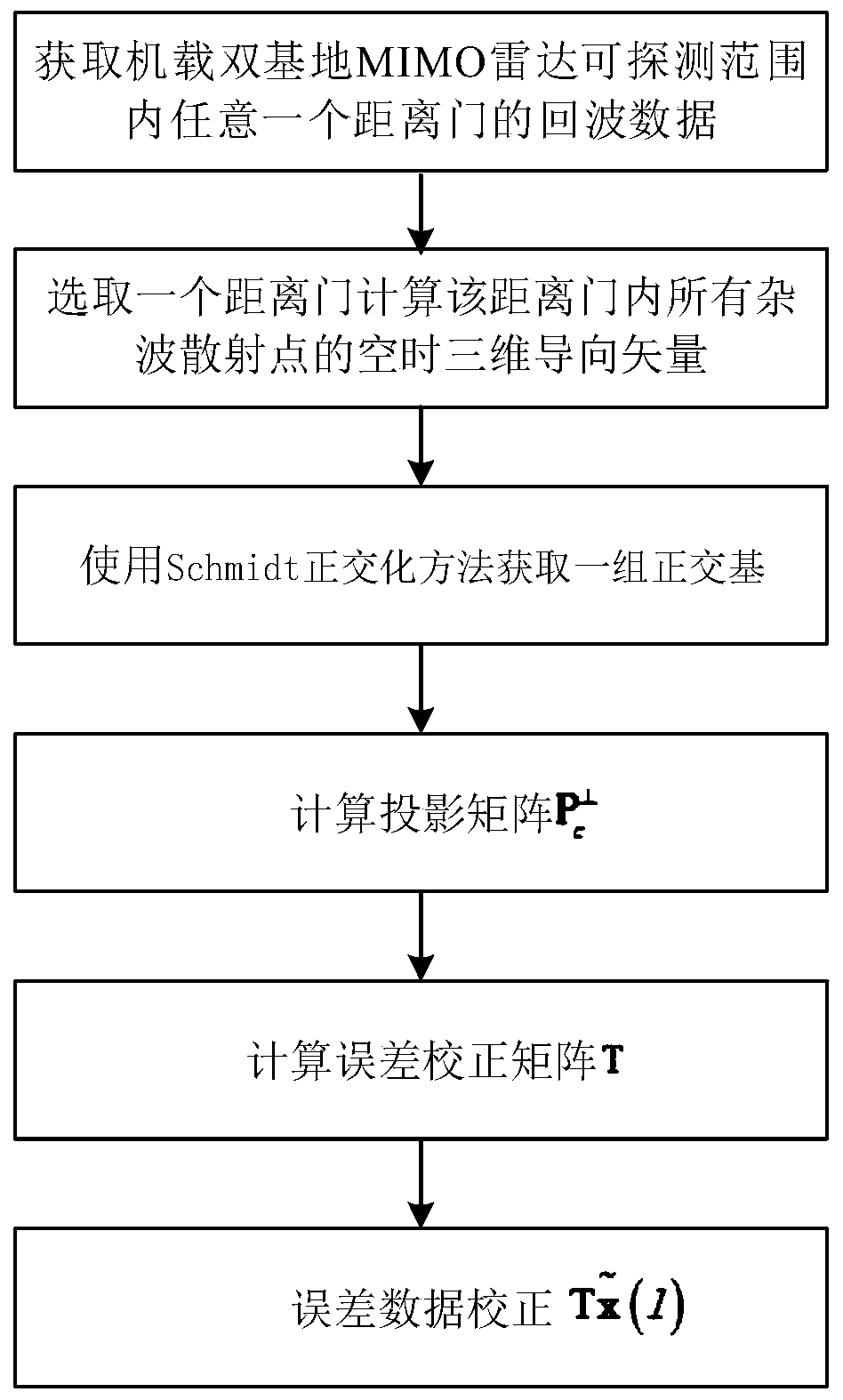 Airborne bistatic MIMO radar amplitude-phase error correcting method based on single-distance gate