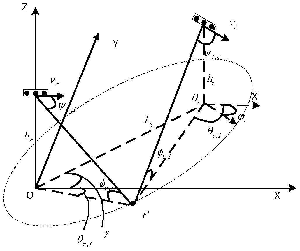 Airborne bistatic MIMO radar amplitude-phase error correcting method based on single-distance gate