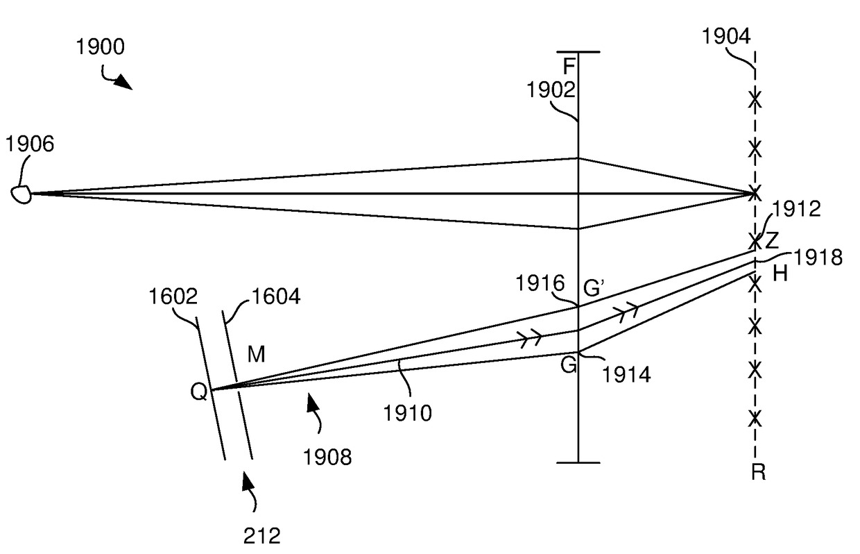 Replicating effects of optical lenses