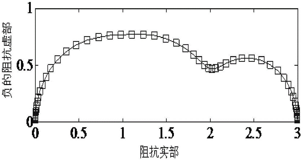 Method of calculating AC impedance spectroscopy relaxation time distribution