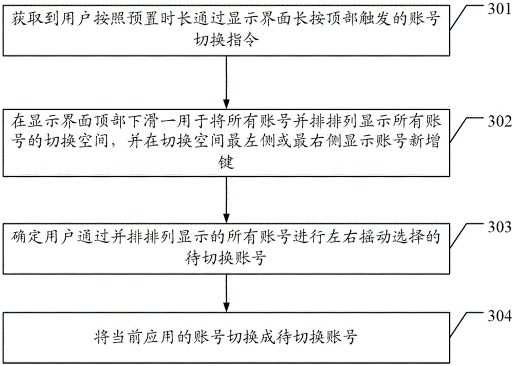 Method for mobile terminal to switch account and mobile terminal