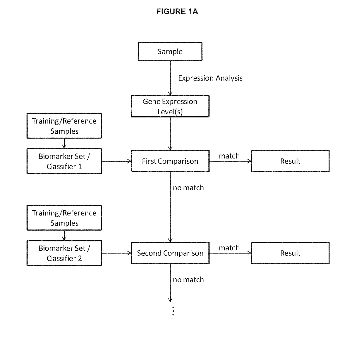 Algorithms for disease diagnostics