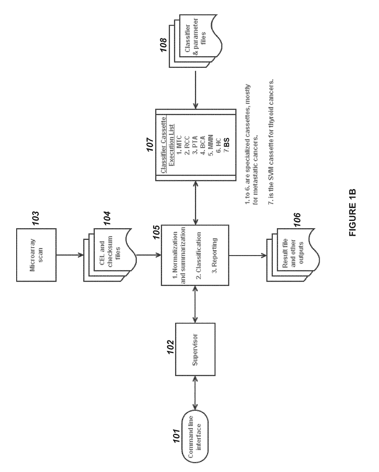 Algorithms for disease diagnostics