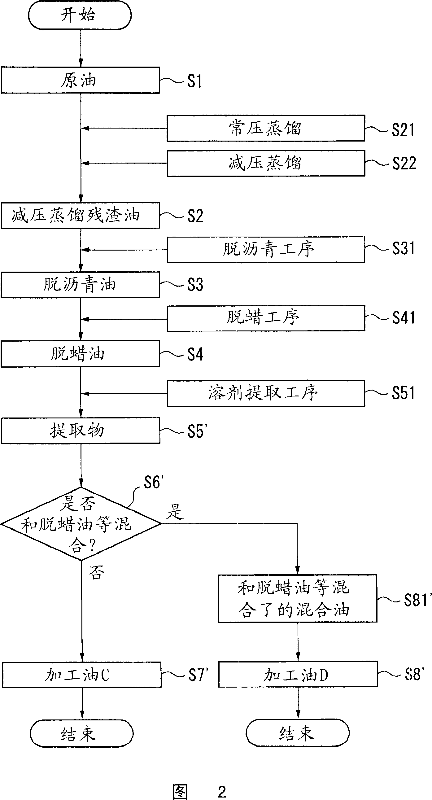 Process oil, process for production of deasphalted oil, process for production of extract, and process for production of process oil