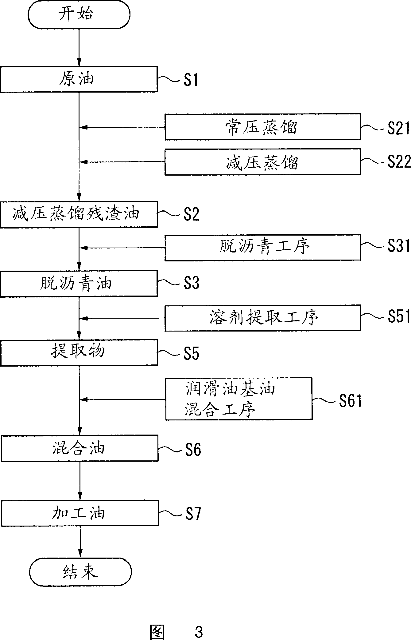 Process oil, process for production of deasphalted oil, process for production of extract, and process for production of process oil