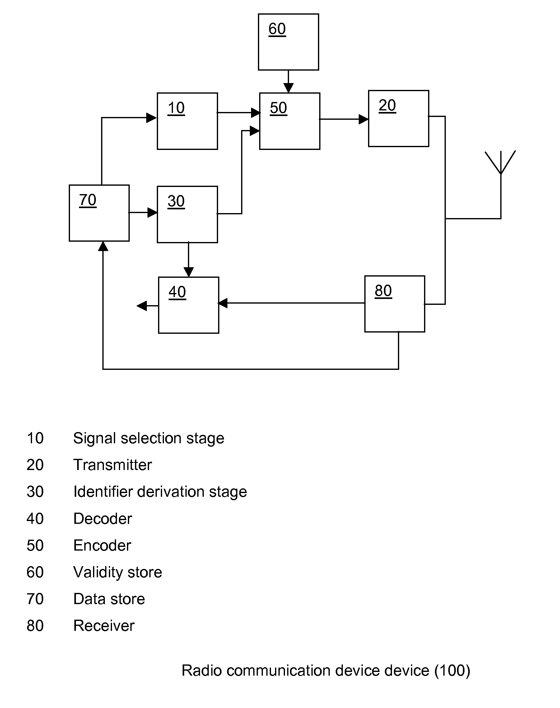 Methods of transmitting and receiving data, and apparatus therefor