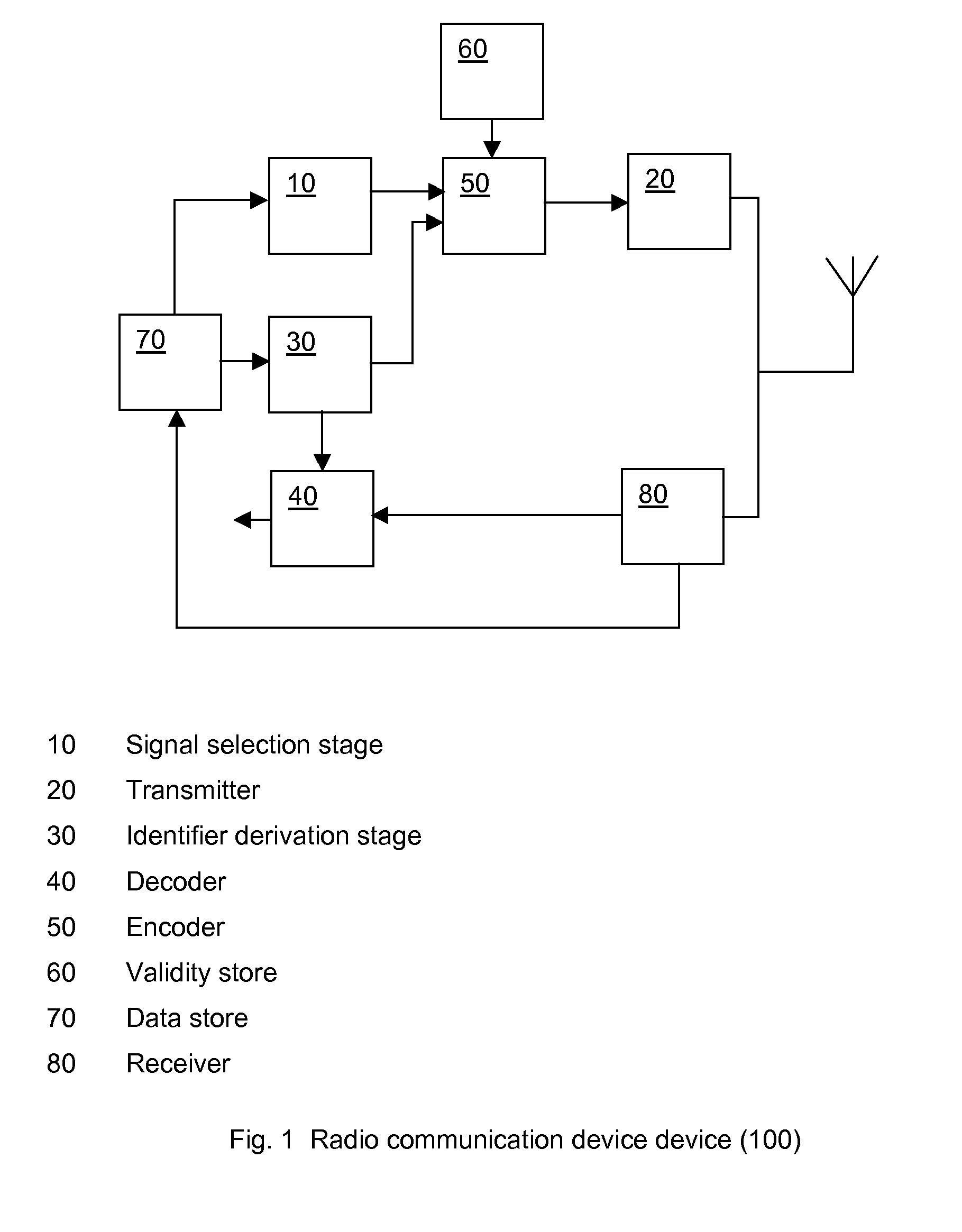 Methods of transmitting and receiving data, and apparatus therefor