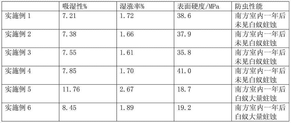 A production process of modified high-strength rubber wood floor