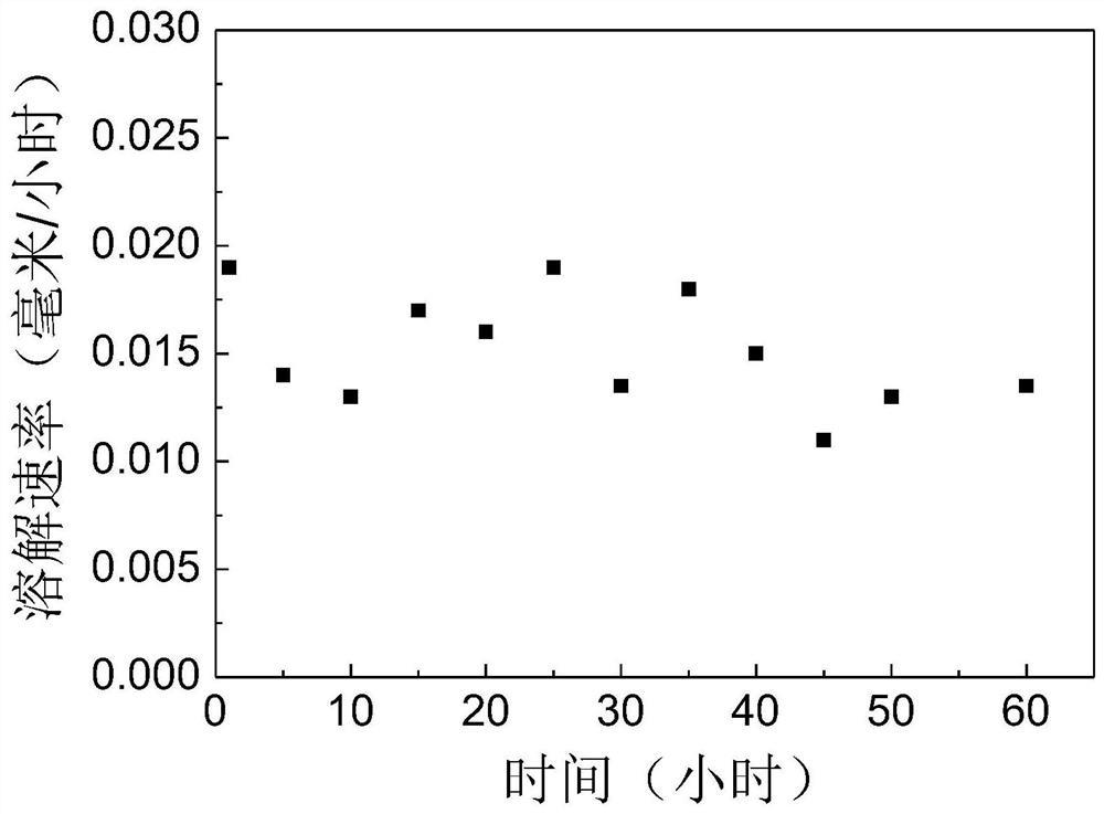 A kind of cemented carbide coating completely soluble in water medium and its preparation method and application