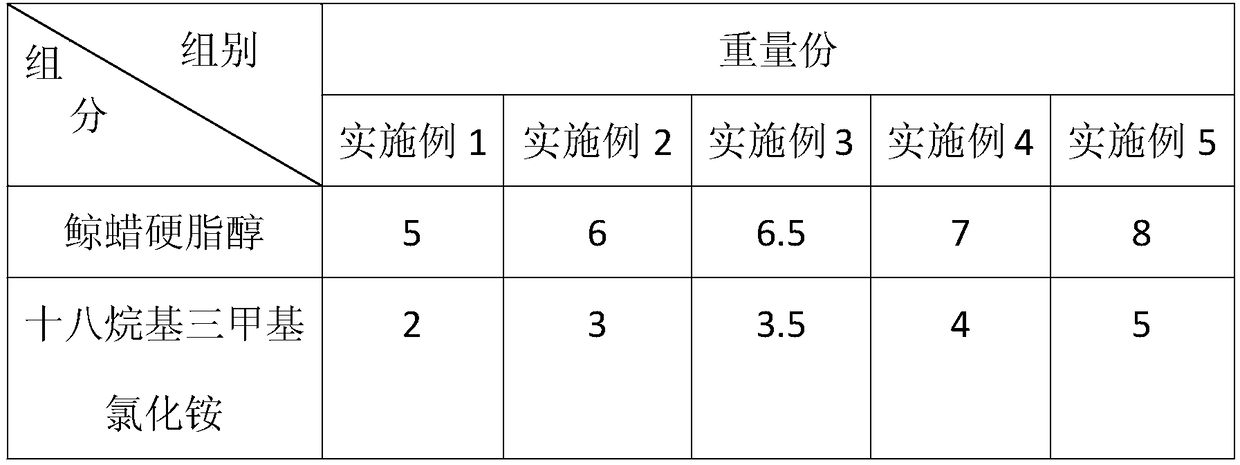 Multiple-effect repair hairdressing gel and preparation method thereof