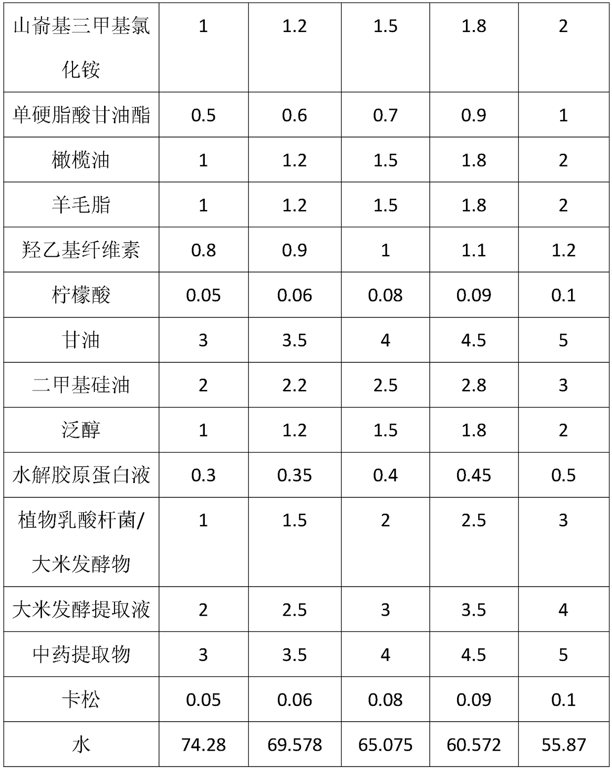 Multiple-effect repair hairdressing gel and preparation method thereof