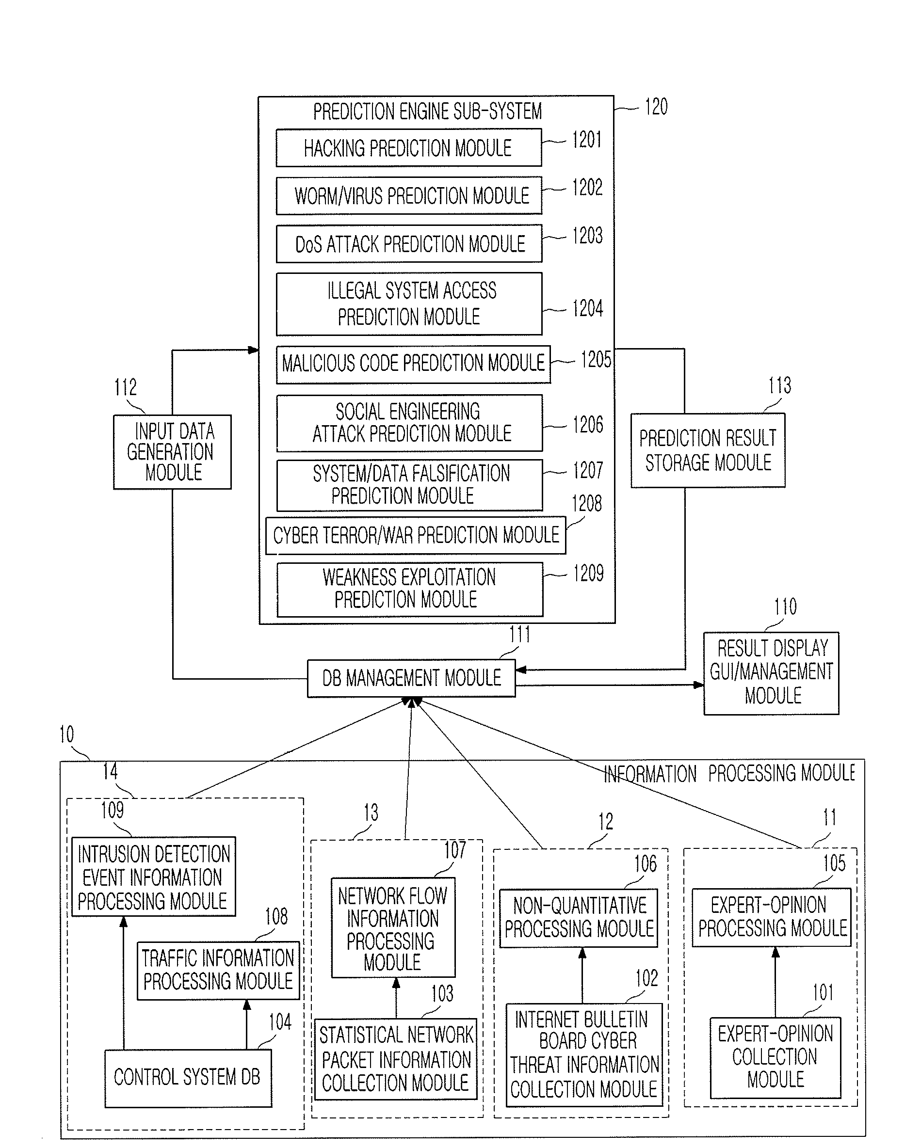 System and method for predicting cyber threat