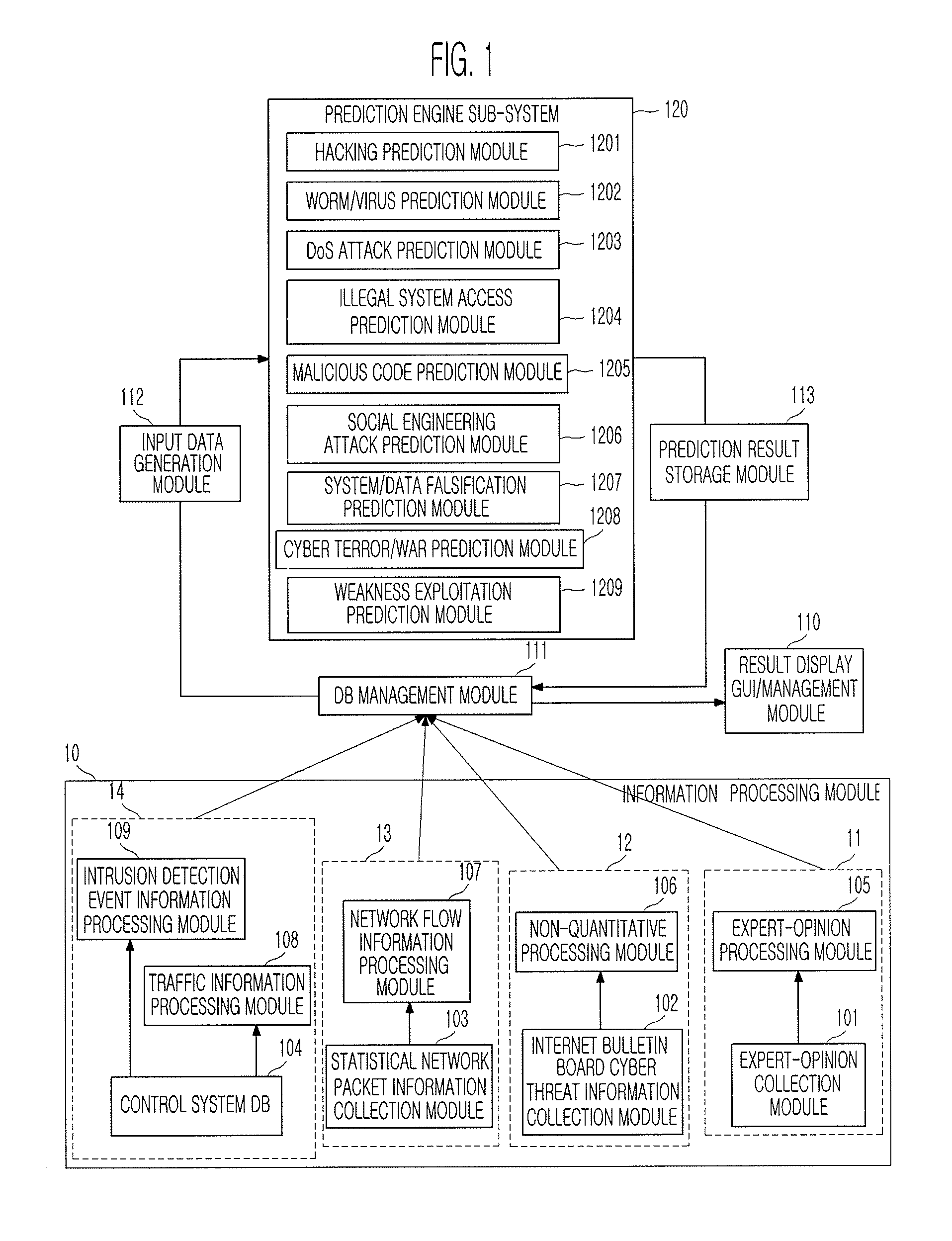 System and method for predicting cyber threat