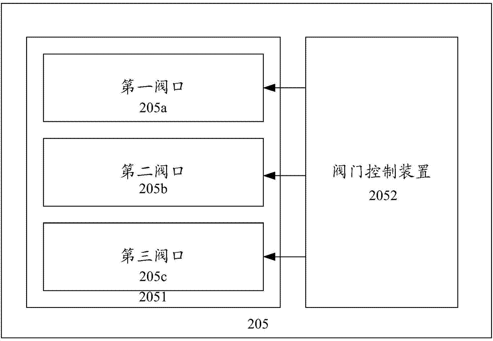 Egg cells automatic recognition and sorting apparatus