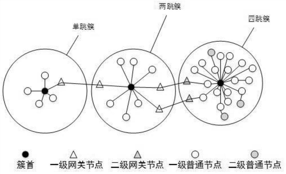 Adaptive Stable Clustering Method and System for Load Balancing in High Dynamic Wireless Networks