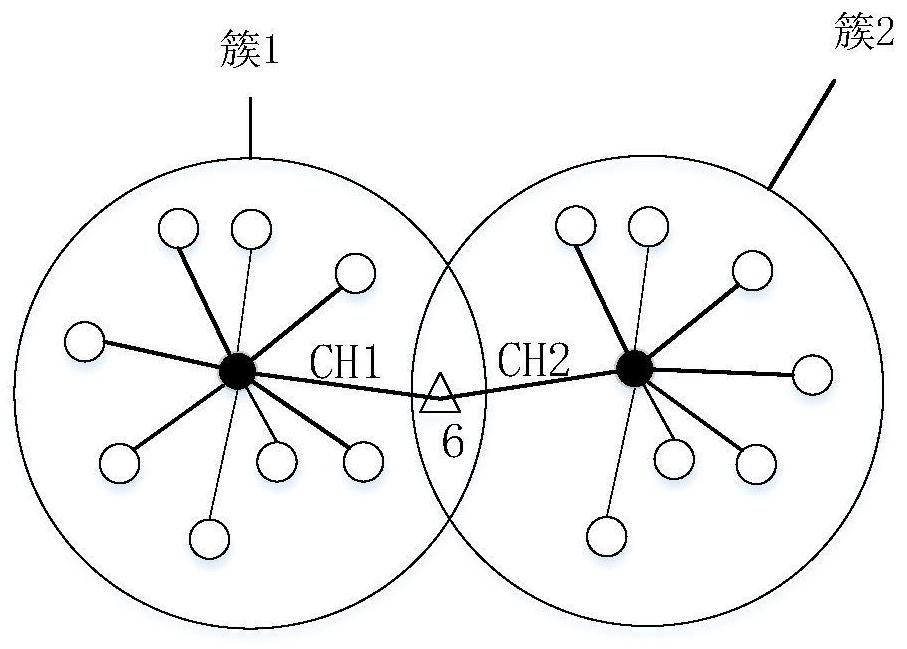 Adaptive Stable Clustering Method and System for Load Balancing in High Dynamic Wireless Networks