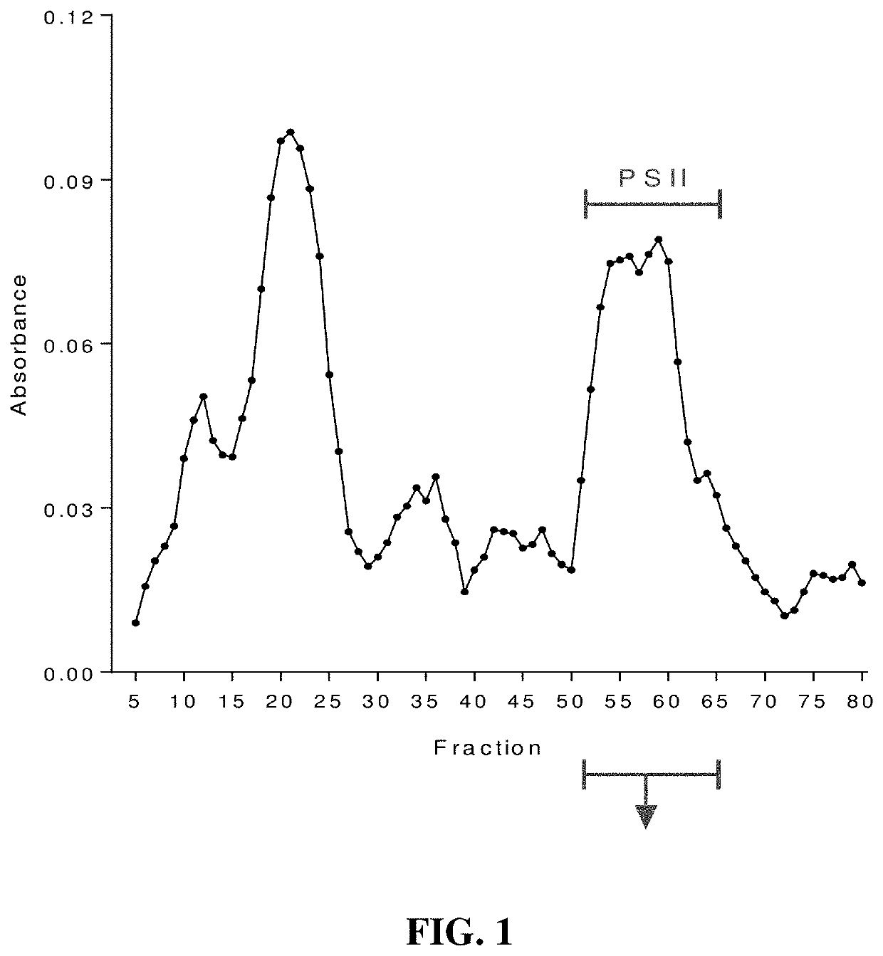 Clostridium difficile immunogenic compositions and methods of use