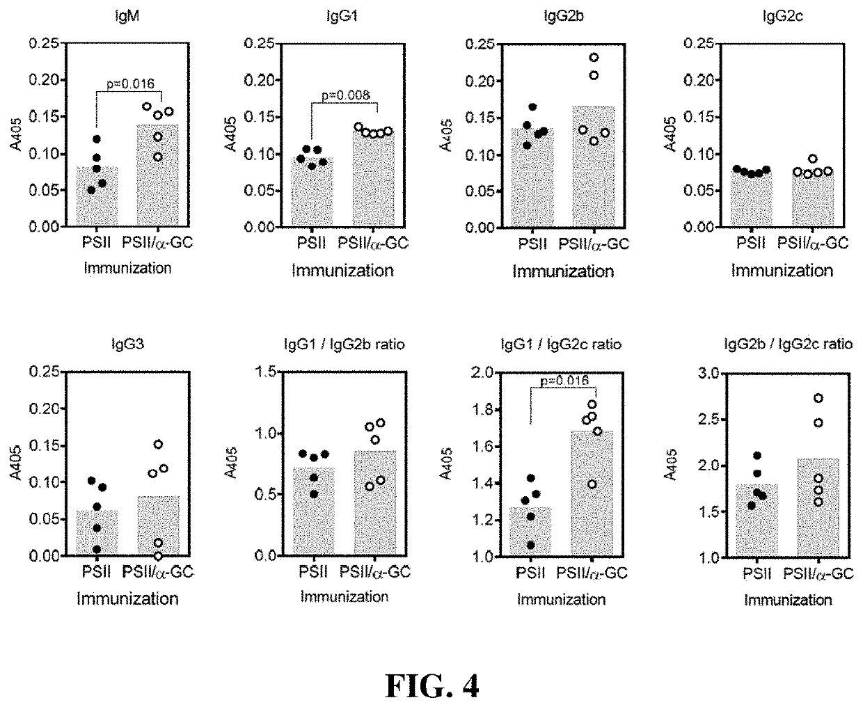 Clostridium difficile immunogenic compositions and methods of use