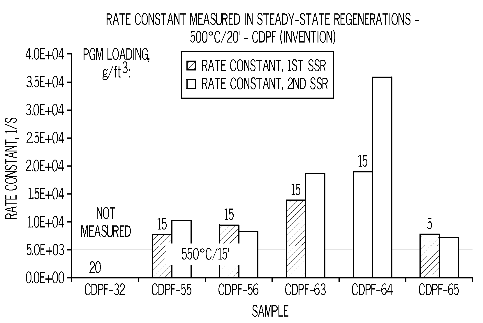 Catalyst composition for diesel particulate filter