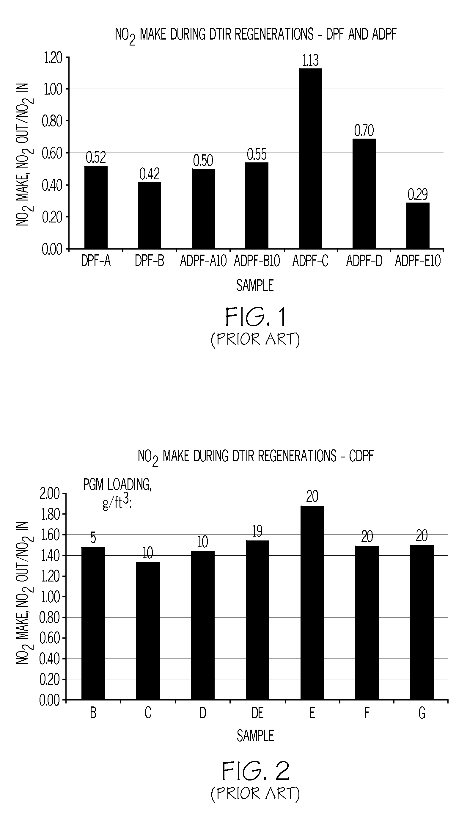 Catalyst composition for diesel particulate filter