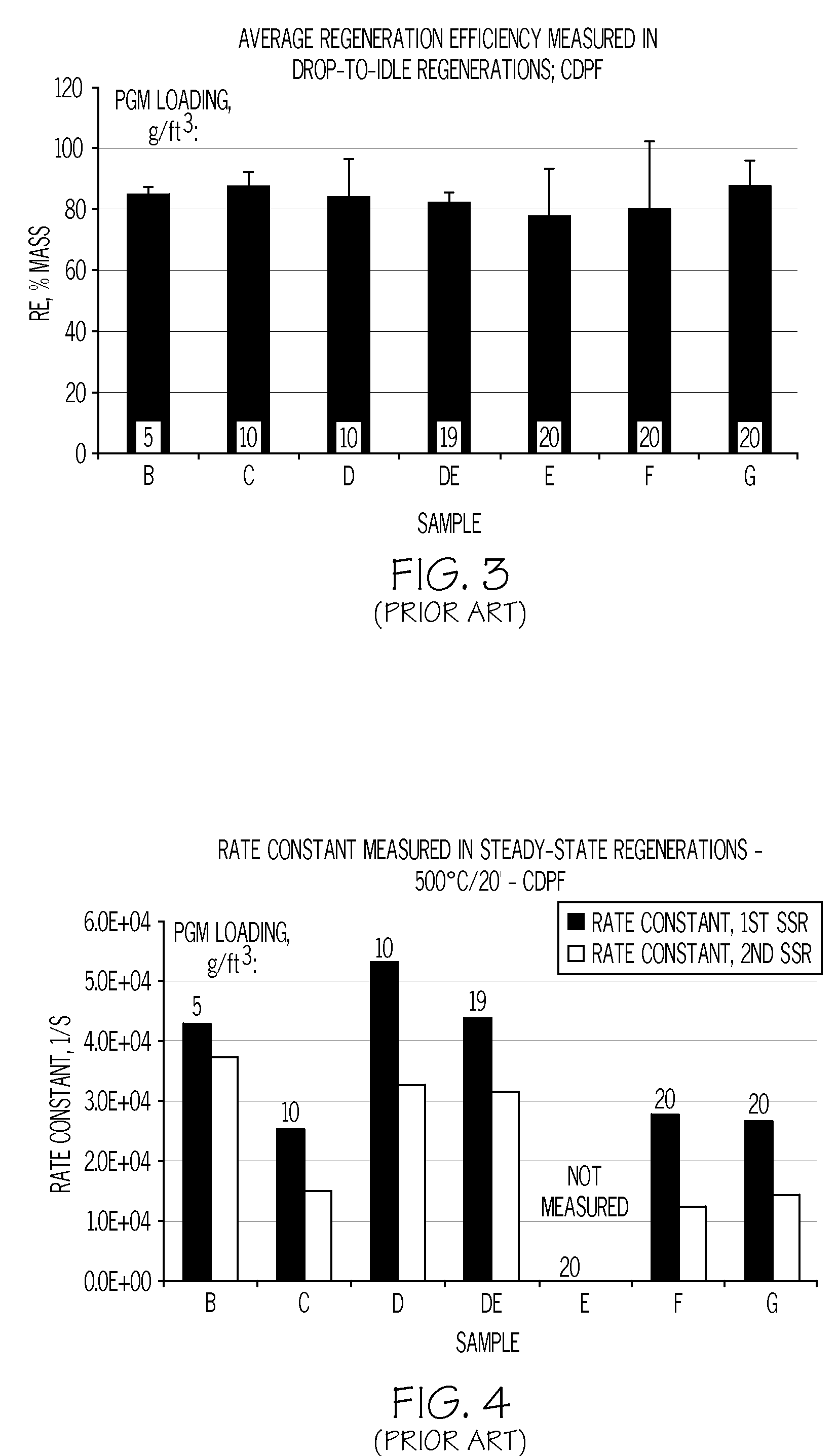 Catalyst composition for diesel particulate filter