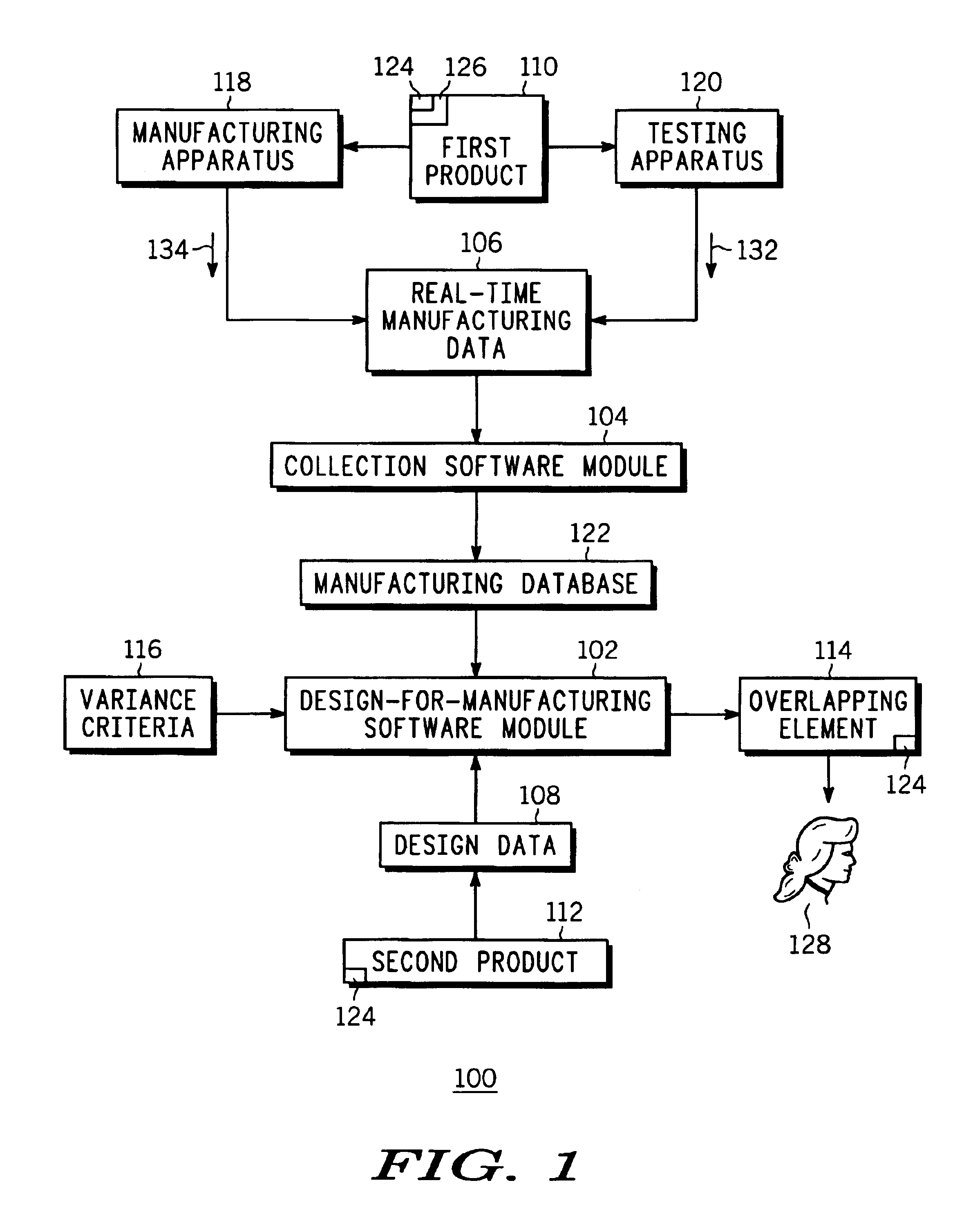 Method and apparatus for design for manufacturing