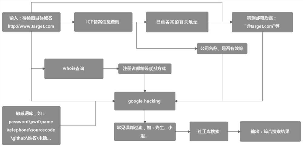 Method, system, device and storage medium for continuous security monitoring of network assets