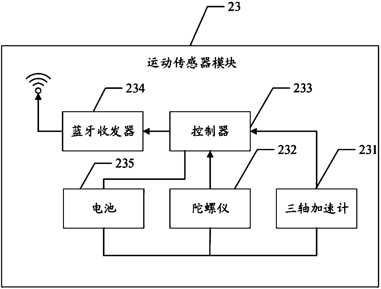 Intelligent training method and system