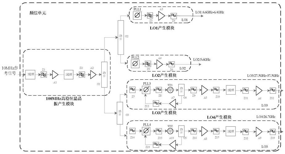 Ultra-wideband constant-temperature down converter