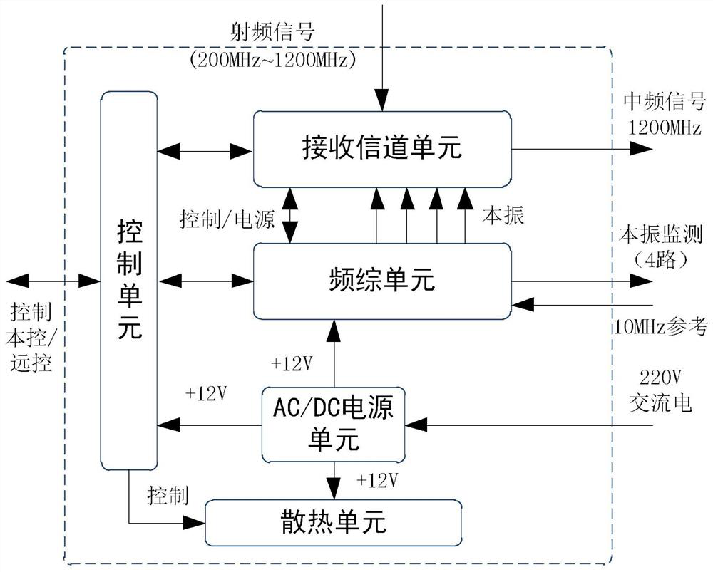 Ultra-wideband constant-temperature down converter