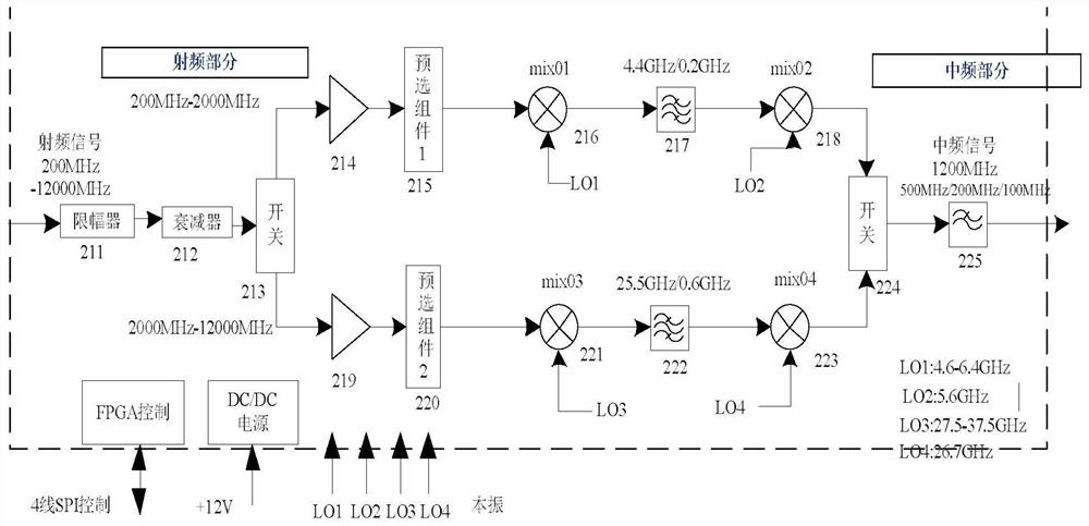 Ultra-wideband constant-temperature down converter