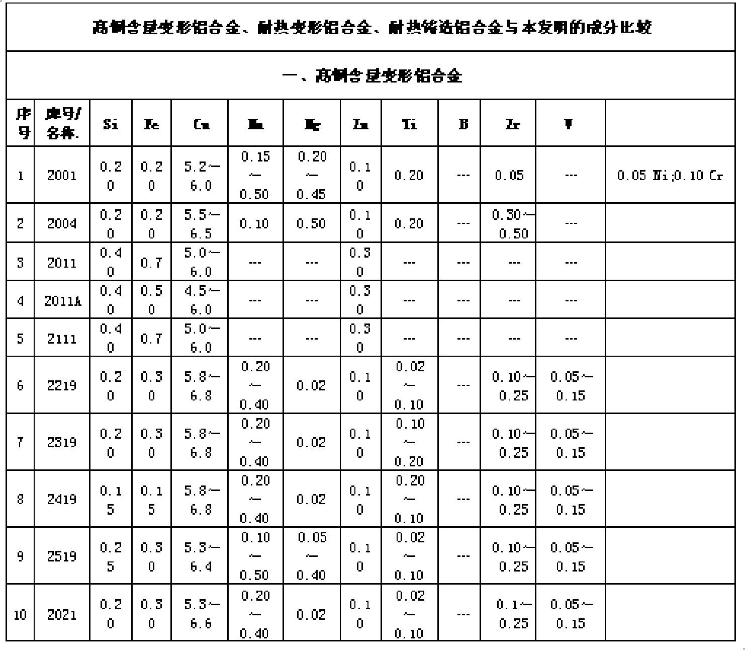 Be-Cr-RE high-strength heat-resisting aluminum alloy material and production method thereof