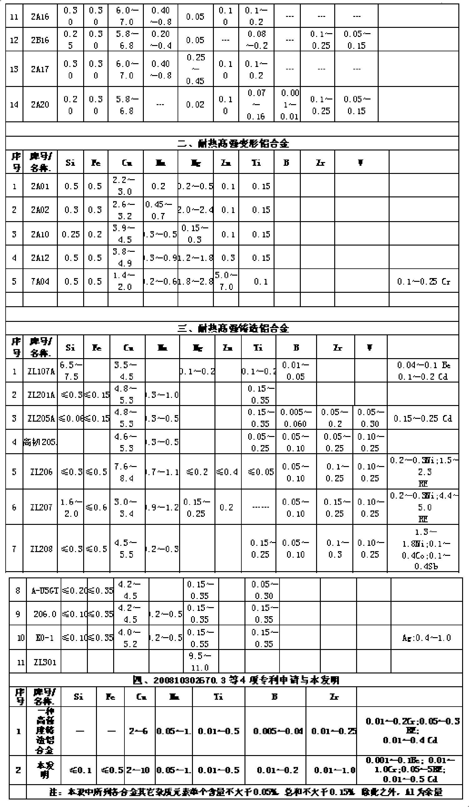 Be-Cr-RE high-strength heat-resisting aluminum alloy material and production method thereof