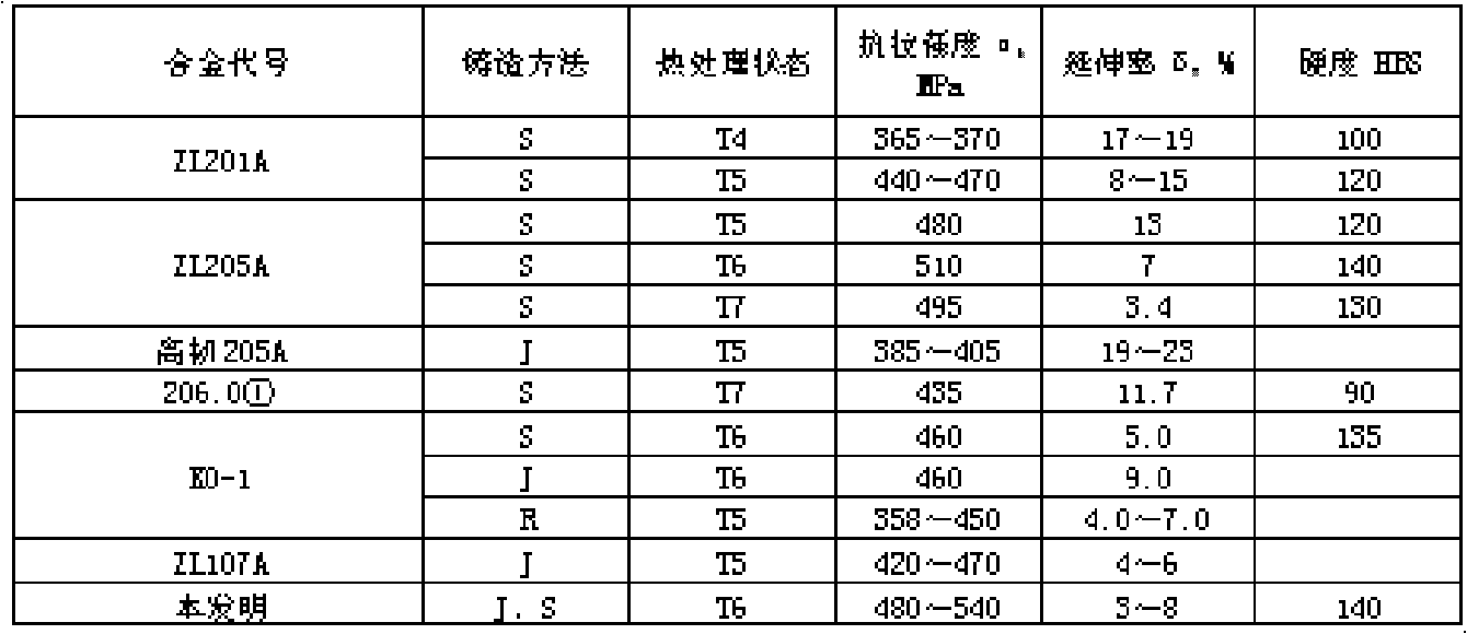 Be-Cr-RE high-strength heat-resisting aluminum alloy material and production method thereof