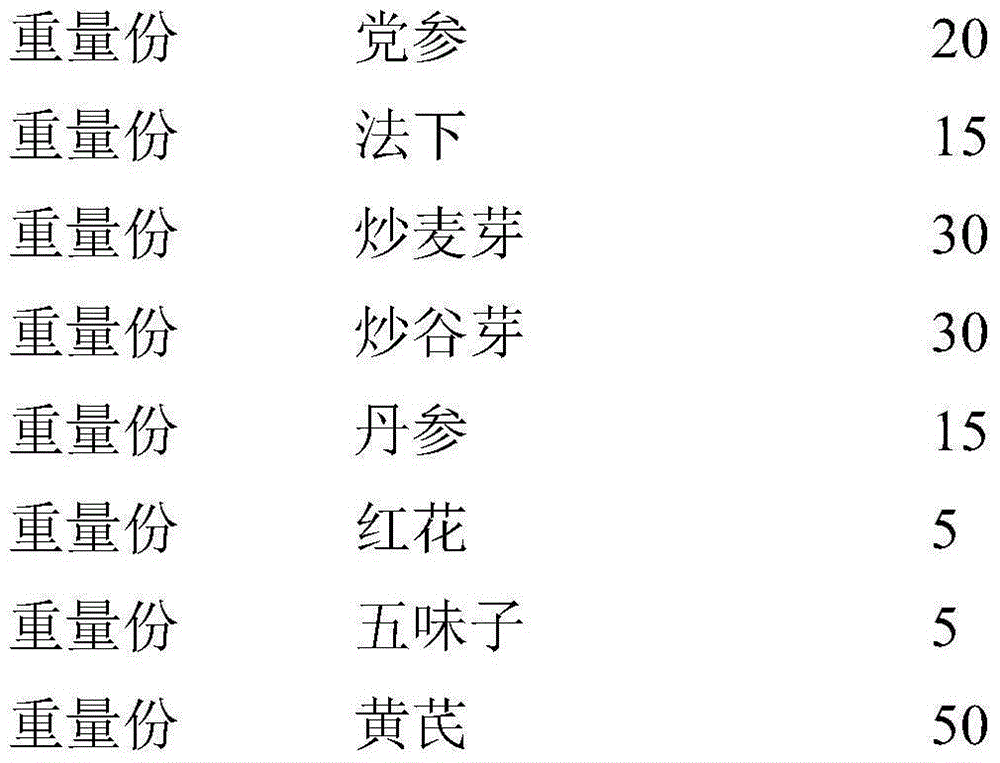 A kind of traditional Chinese medicine composition for treating cardiogenic asthma