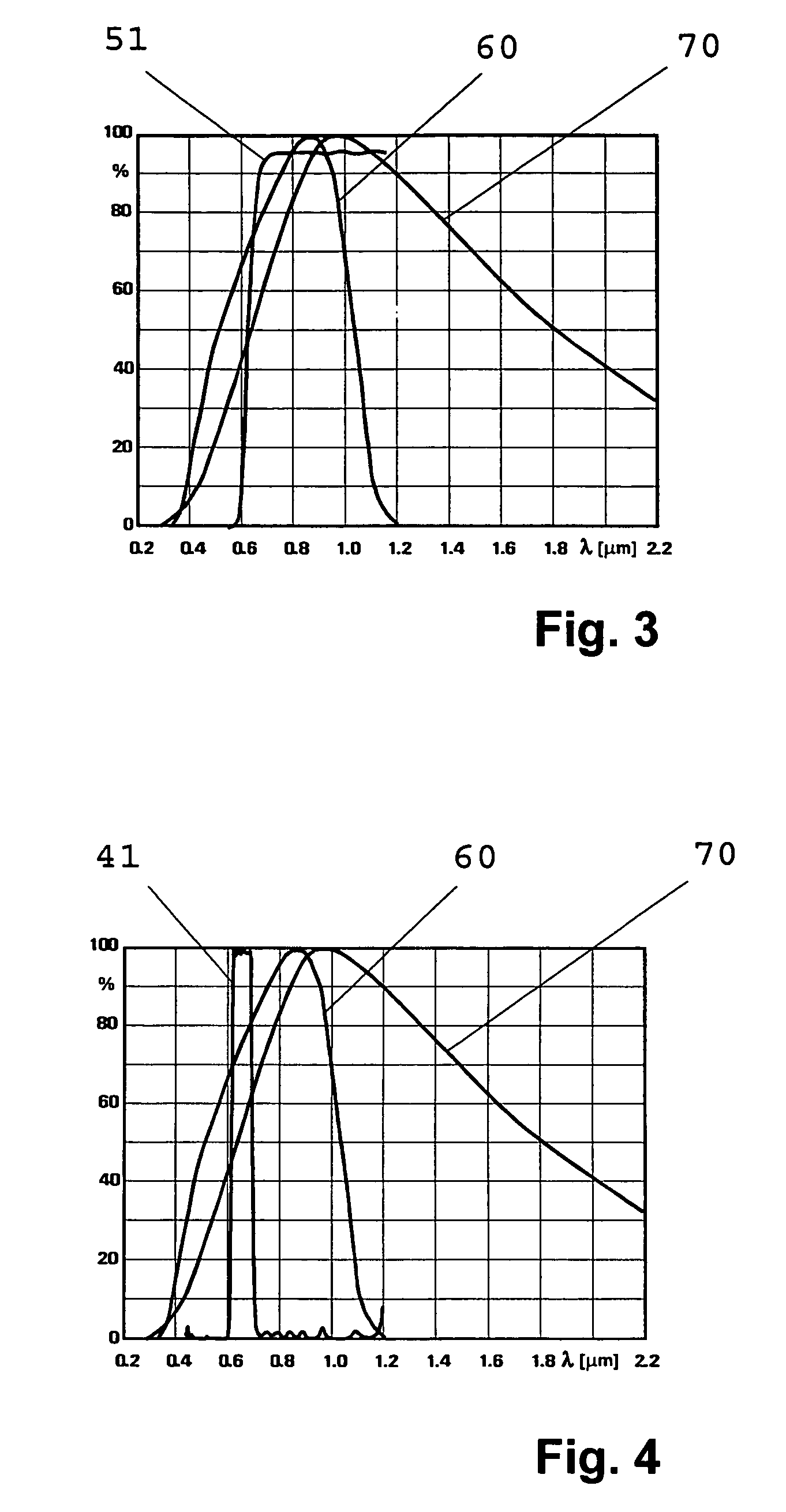 Low noise light receiver