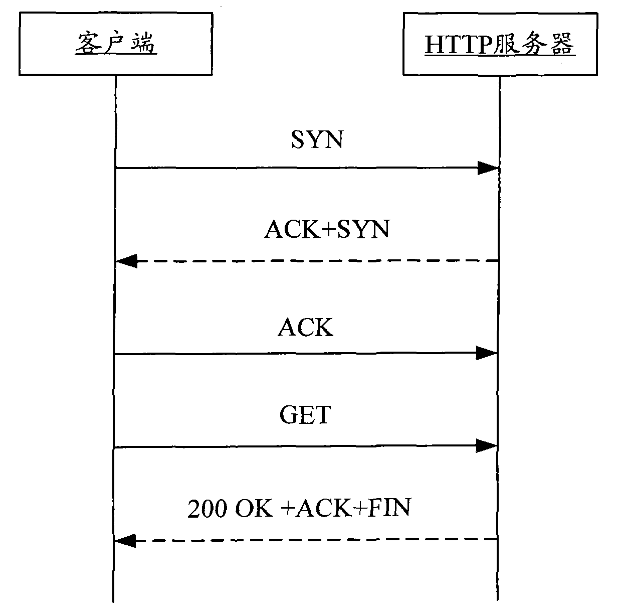 Packet processing-based HTTP server and data processing method thereof