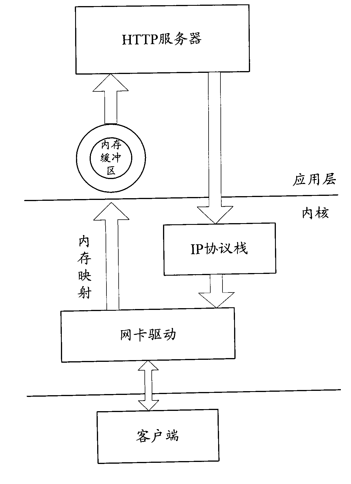 Packet processing-based HTTP server and data processing method thereof