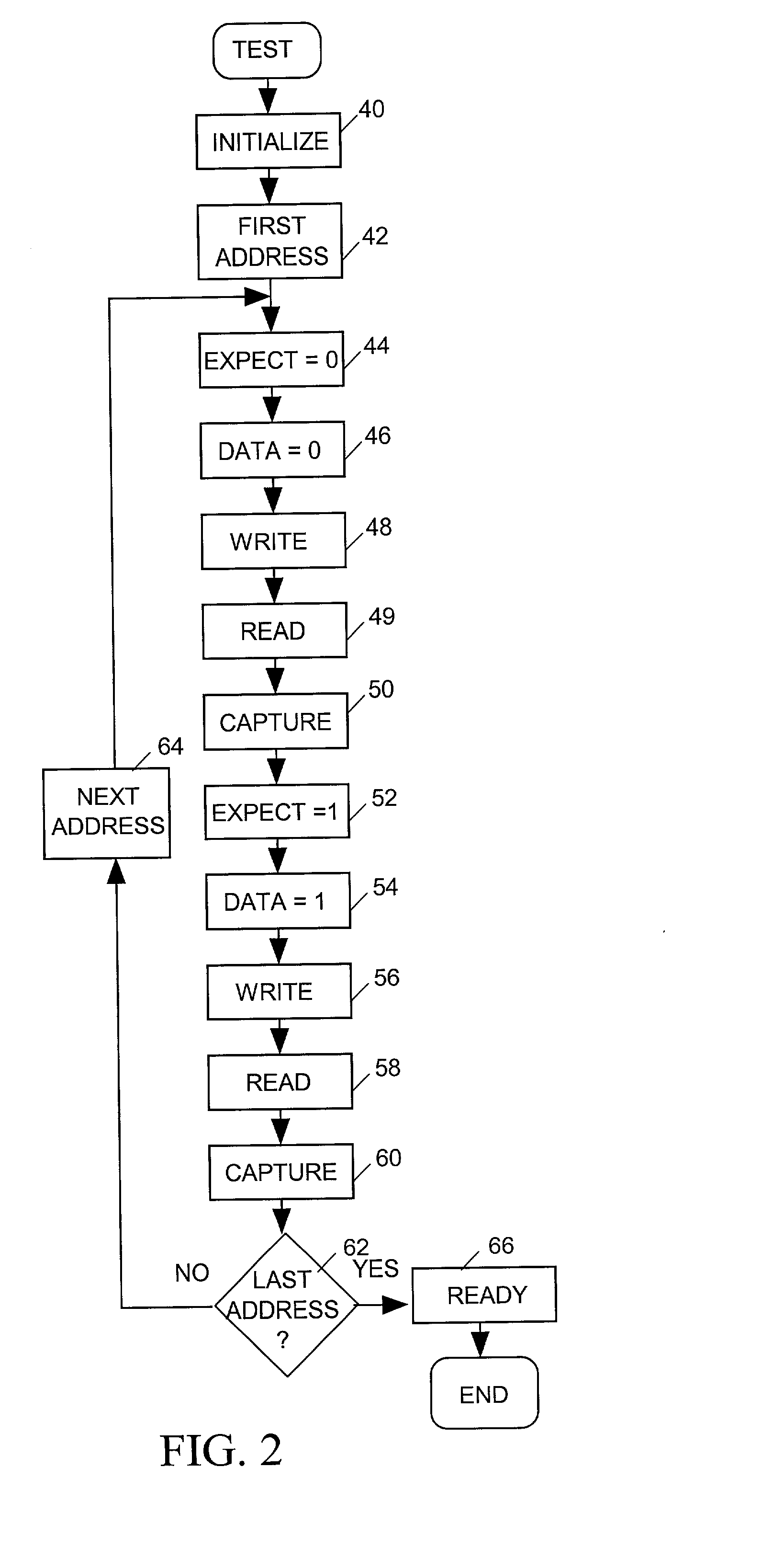 Apparatus for testing memories with redundant storage elements