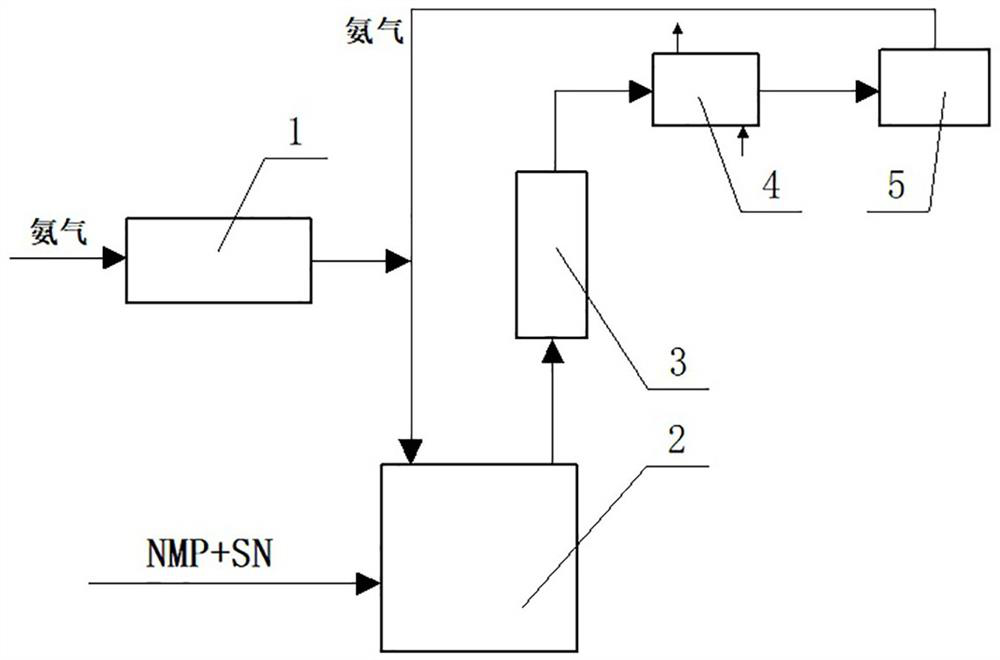 4-aminobutyronitrile preparation method and device adopting pyrrolidone liquid phase method