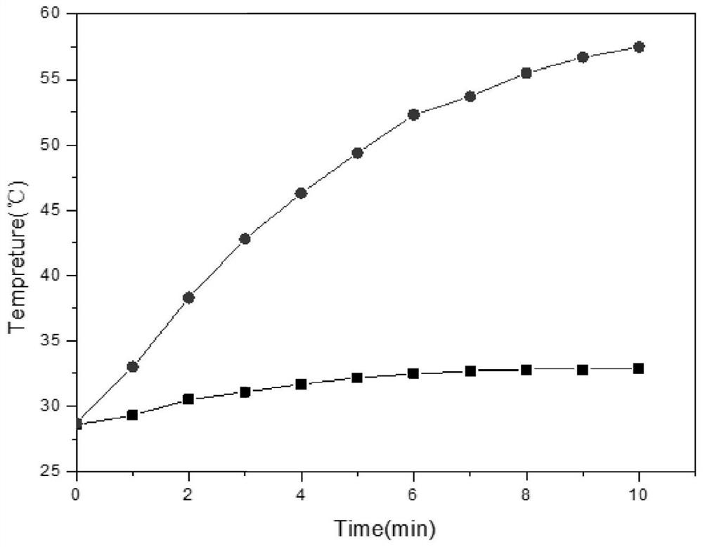 Multifunctional anti-tumor nano-drug as well as preparation method and application thereof