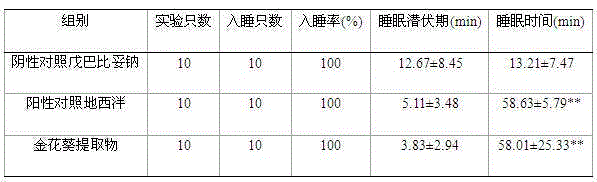 Abelmoschus manihot extract used for sedation and hypnosis and extraction method thereof