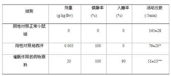 Abelmoschus manihot extract used for sedation and hypnosis and extraction method thereof