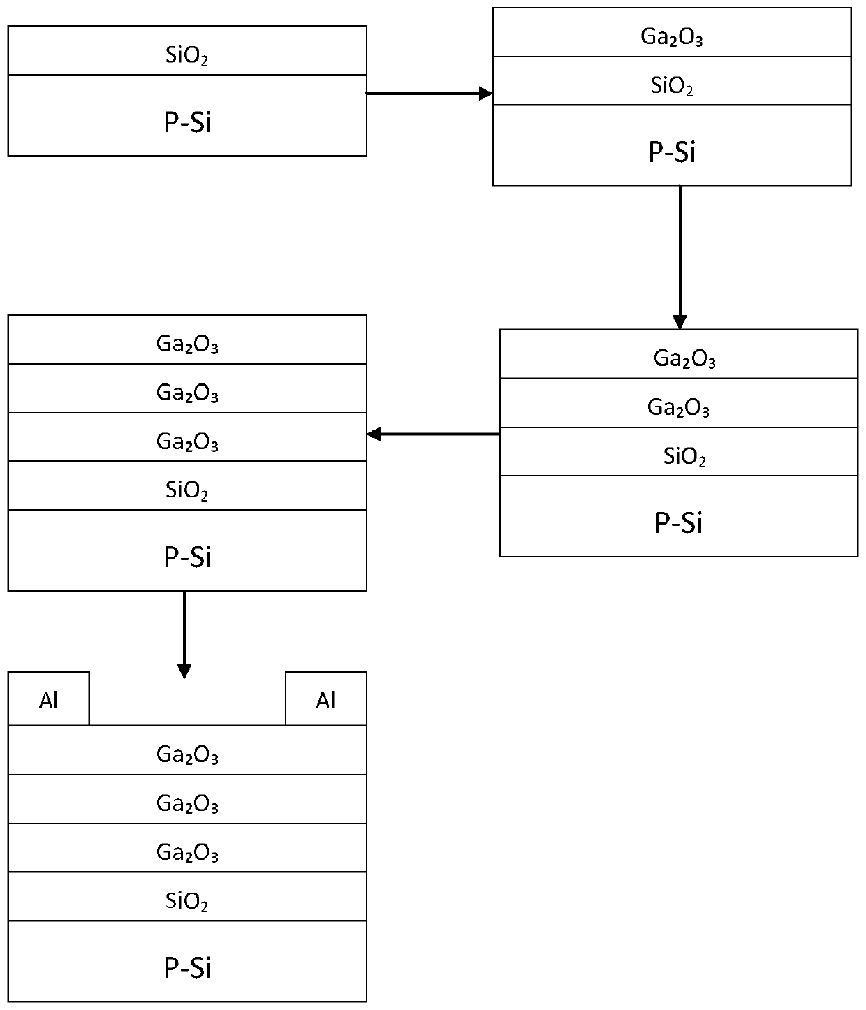 ga  <sub>2</sub> o  <sub>3</sub> Fabrication method of thin film transistor