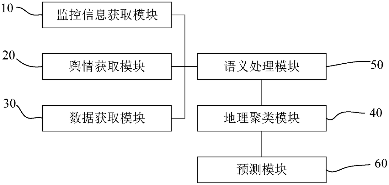 Geological disaster monitoring method and monitoring system based on big data