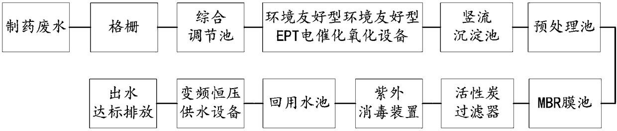 Pharmaceutical wastewater reclaimed water recycling processing system and method