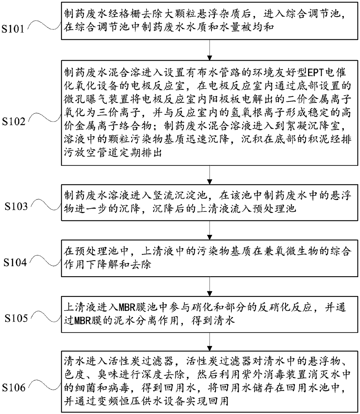 Pharmaceutical wastewater reclaimed water recycling processing system and method